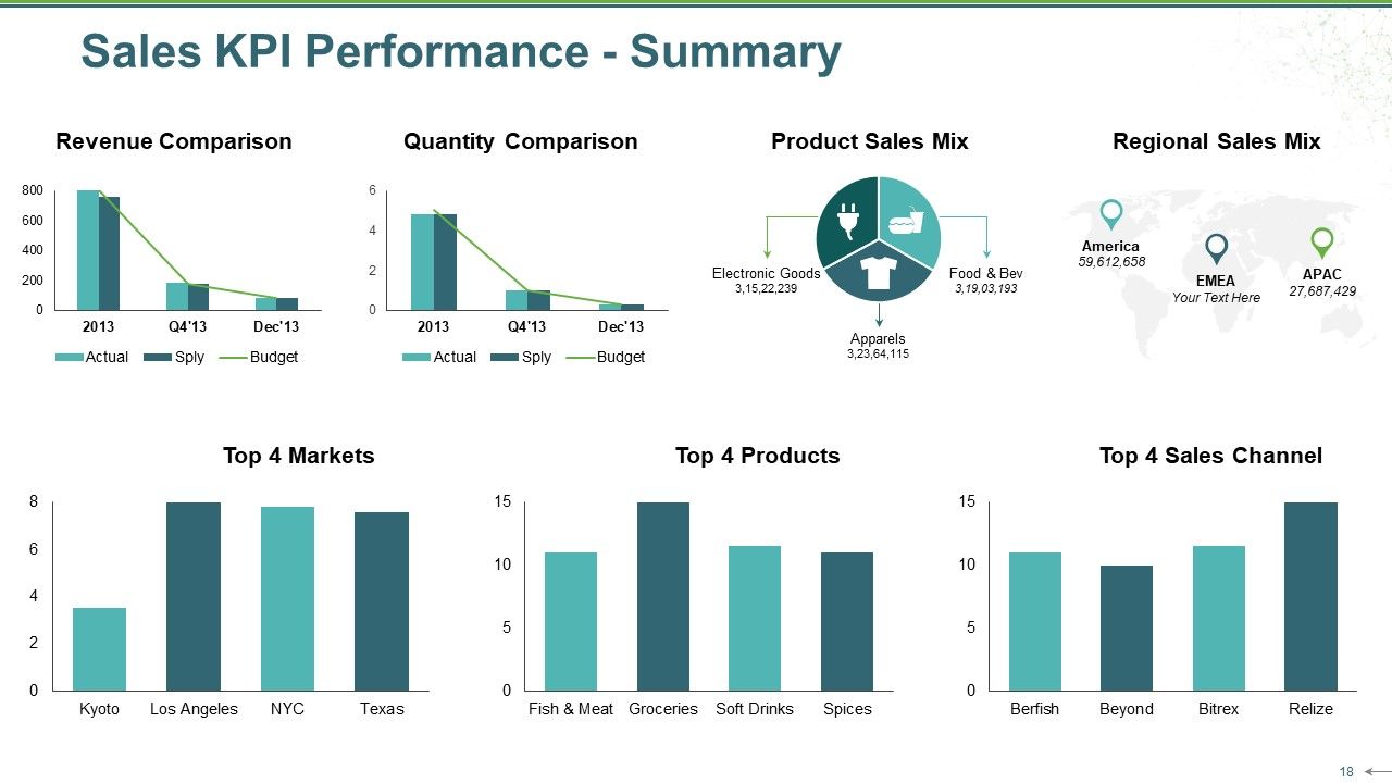 Sales Review Ppt PowerPoint Presentation Complete Deck With Slides Slide18