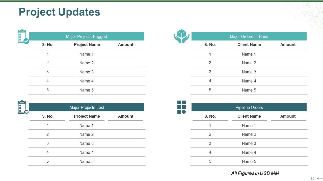 Sales Review Ppt PowerPoint Presentation Complete Deck With Slides Slide25