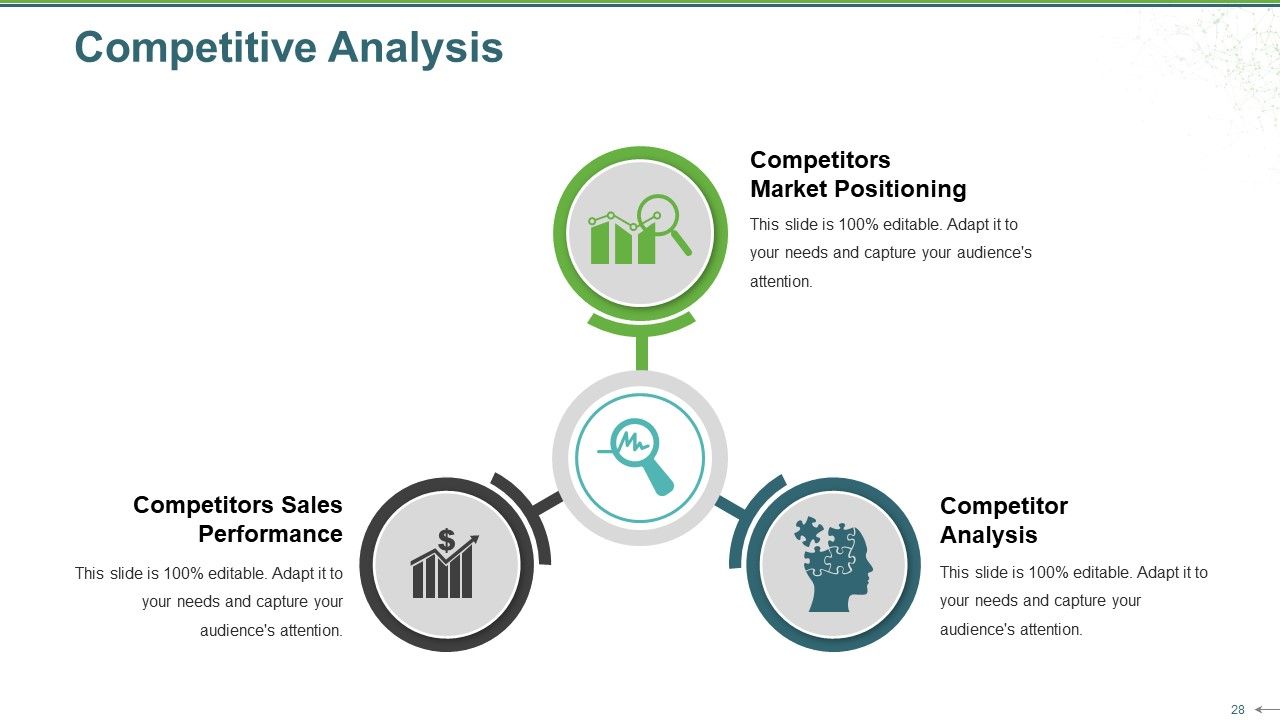 Sales Review Ppt PowerPoint Presentation Complete Deck With Slides Slide28