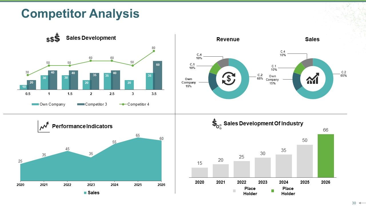 Sales Review Ppt PowerPoint Presentation Complete Deck With Slides Slide30