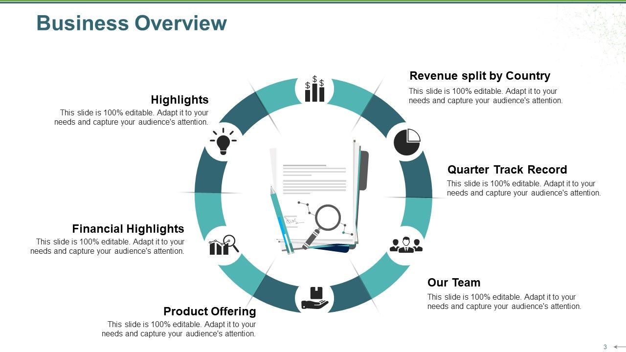 Sales Review Ppt PowerPoint Presentation Complete Deck With Slides Slide03