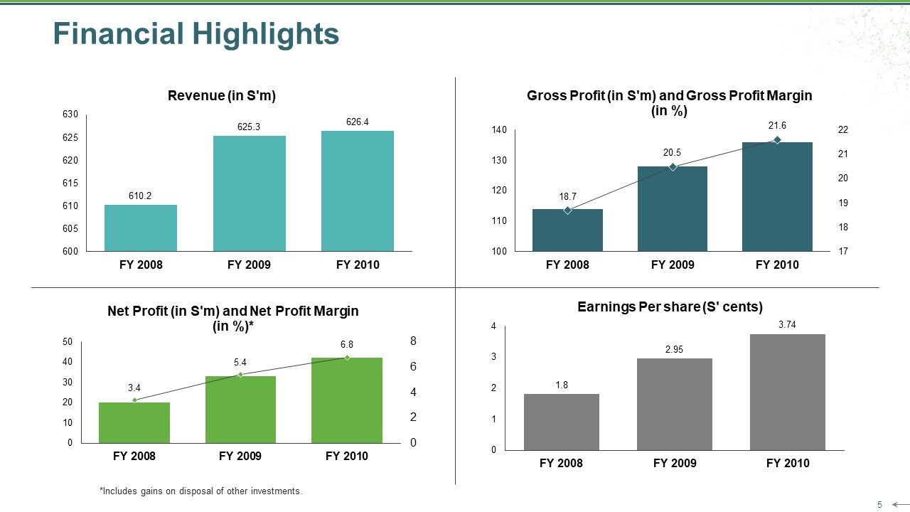 Sales Review Ppt PowerPoint Presentation Complete Deck With Slides Slide05