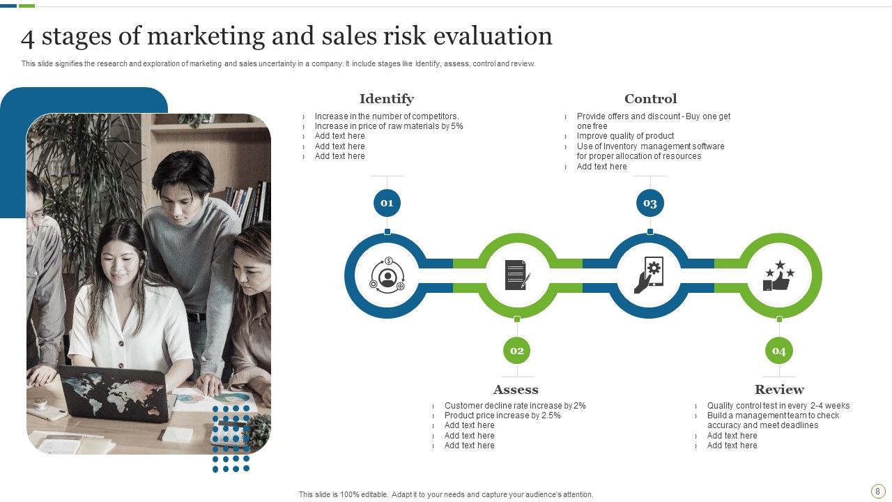 Sales Risk Evaluation Ppt PowerPoint Presentation Complete With Slides Slide08