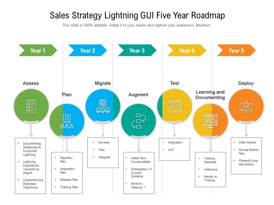 Sales_Strategy_Lightning_GUI_Five_Year_Roadmap_Icons_Slide_1.jpg