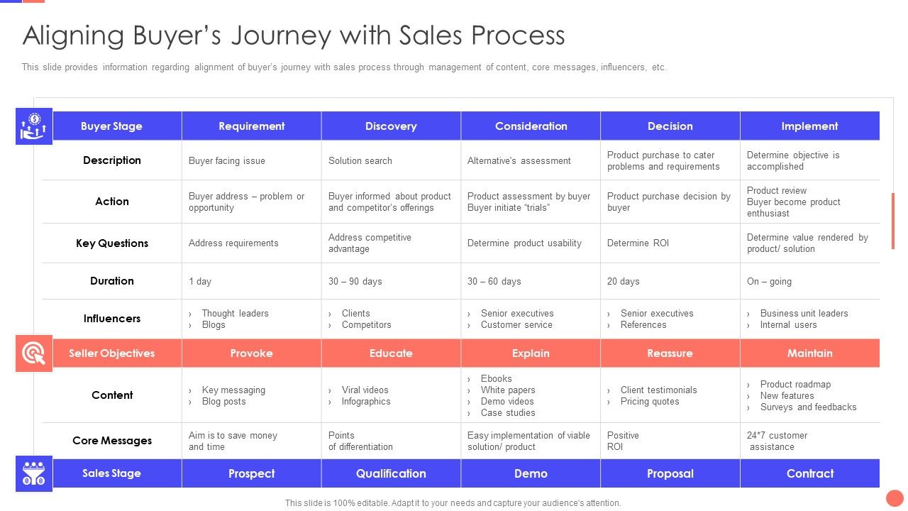 Sales_Techniques_Playbook_Aligning_Buyers_Journey_With_Sales_Process_Icons_PDF_Slide_1.jpg