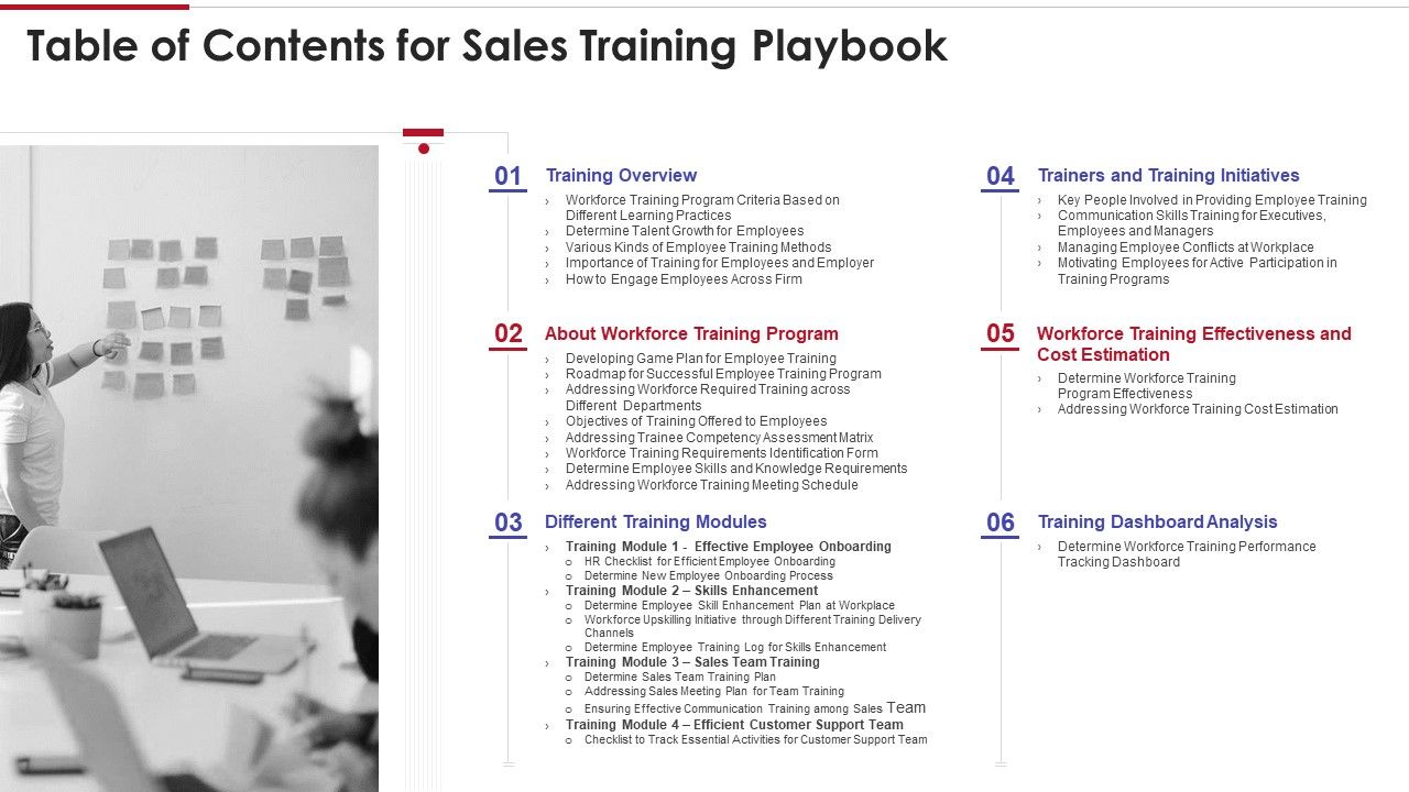 Sales Training Playbook Ppt PowerPoint Presentation Complete With Slides Slide03