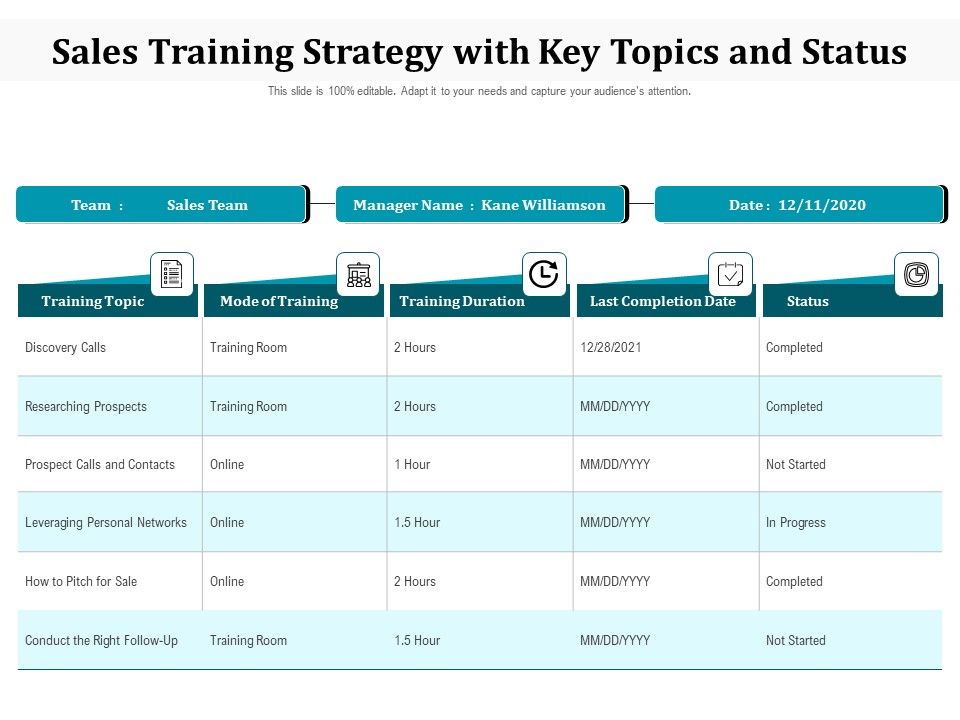 Sales_Training_Strategy_With_Key_Topics_And_Status_Ppt_PowerPoint_Presentation_Icon_Guidelines_PDF_Slide_1.jpg