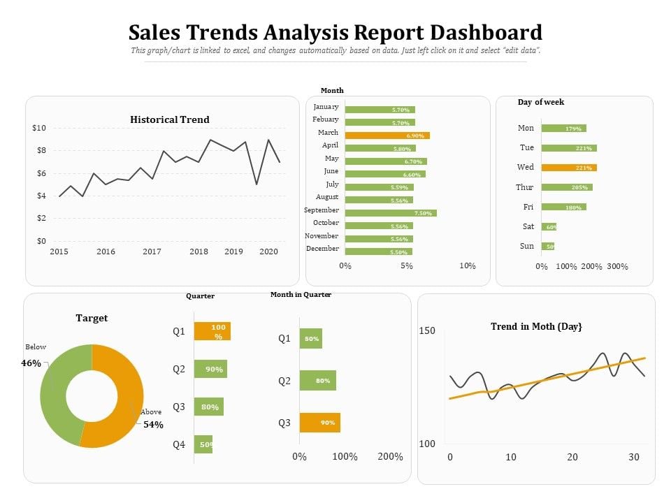 Sales_Trends_Analysis_Report_Dashboard_Ppt_PowerPoint_Presentation_Icon_Portrait_PDF_Slide_1.jpg