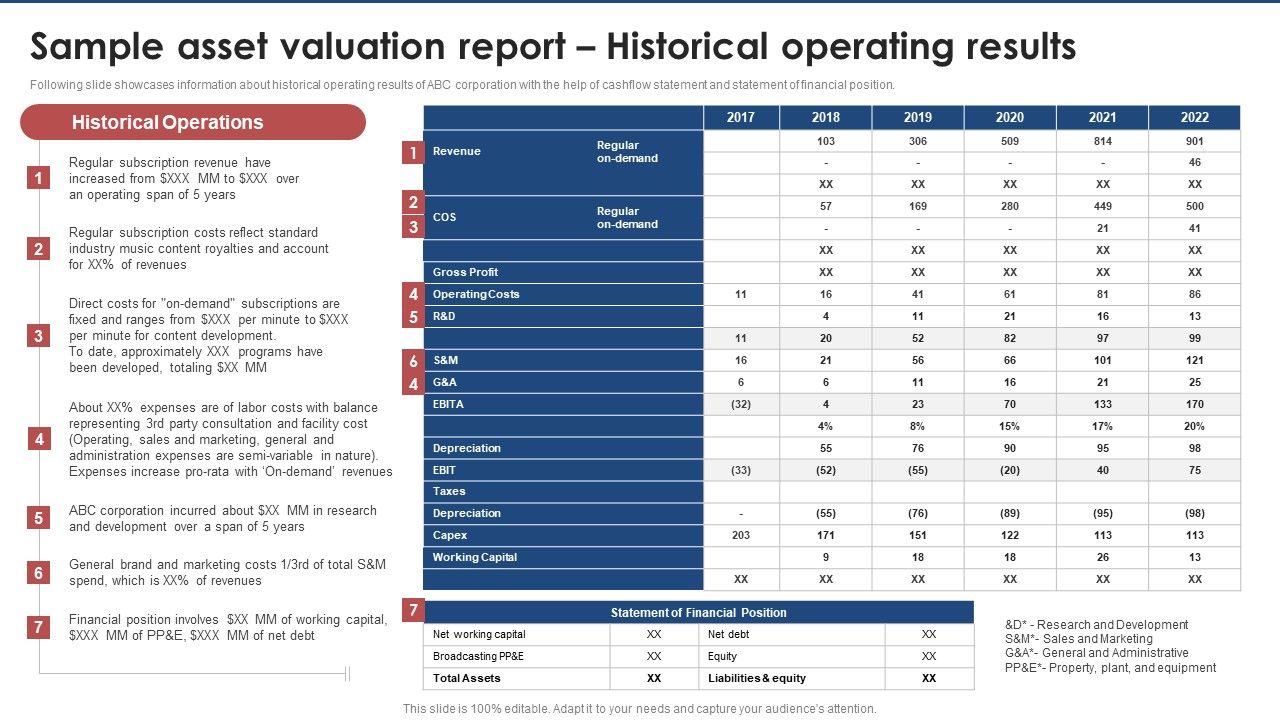 Sample_Asset_Valuation_Report_Historical_Operating_Results_Brand_Value_Estimation_Guide_Icons_PDF_Slide_1.jpg