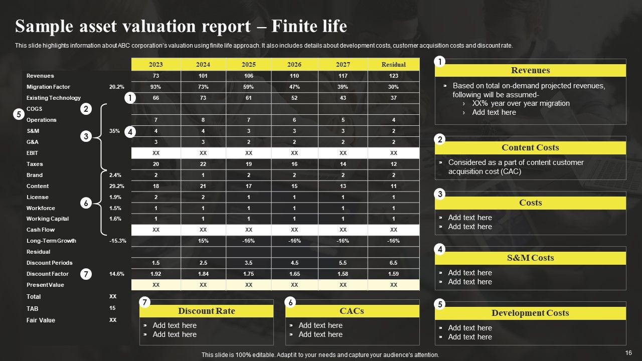Sample Asset Valuation Summary Ppt PowerPoint Presentation Complete Deck With Slides Slide16