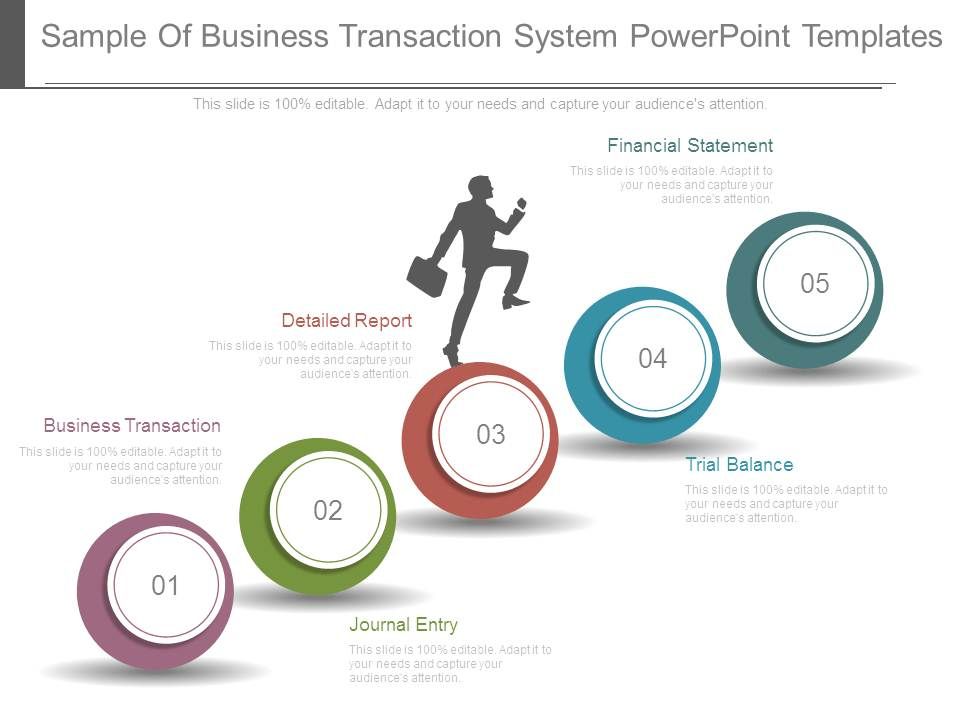 Sample Of Business Transaction System Powerpoint Templates