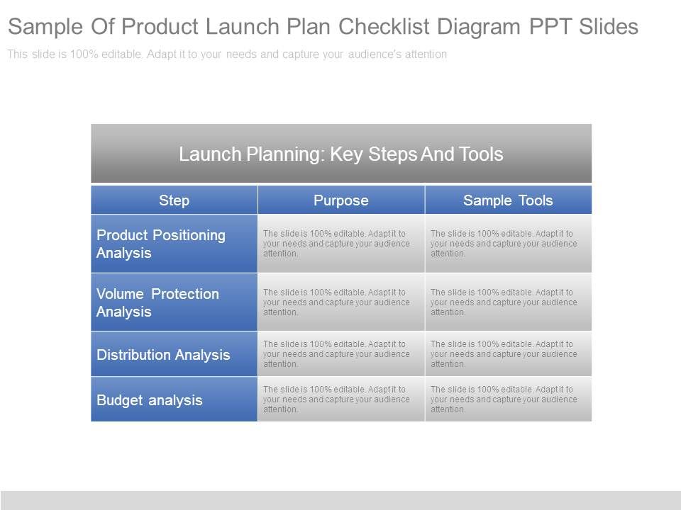 Sample Of Product Launch Plan Checklist Diagram Ppt Slides