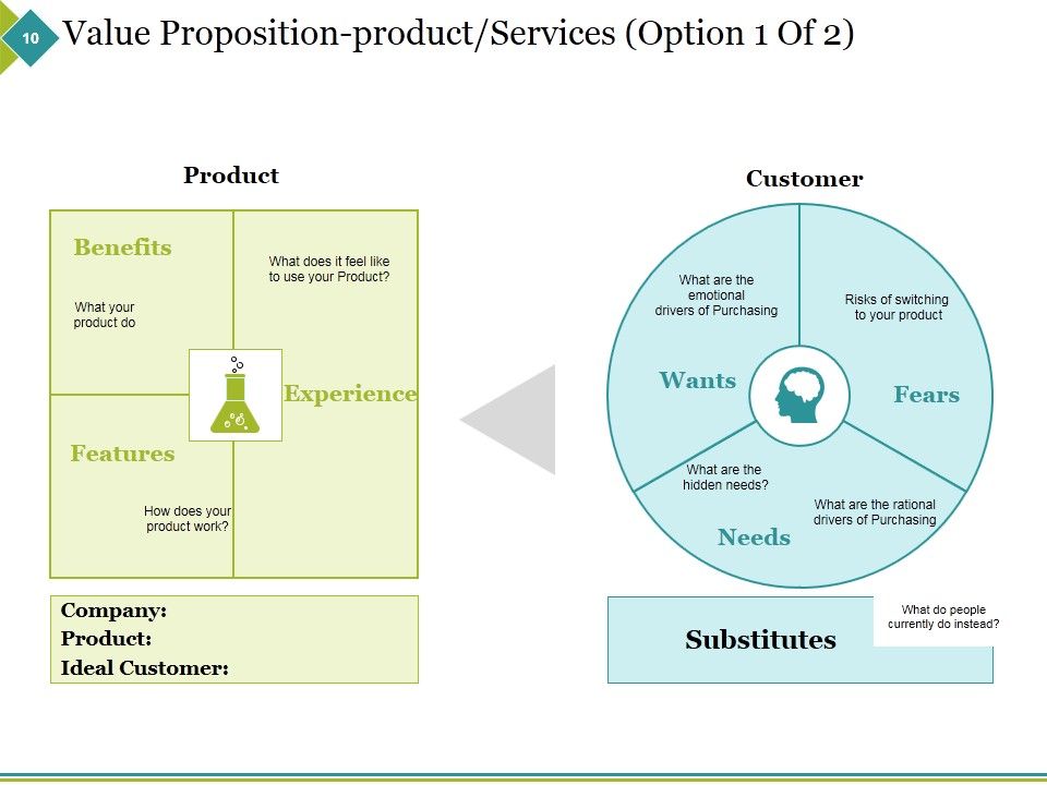 Sample Ppt On Business Plan Ppt PowerPoint Presentation Complete Deck With Slides Slide10