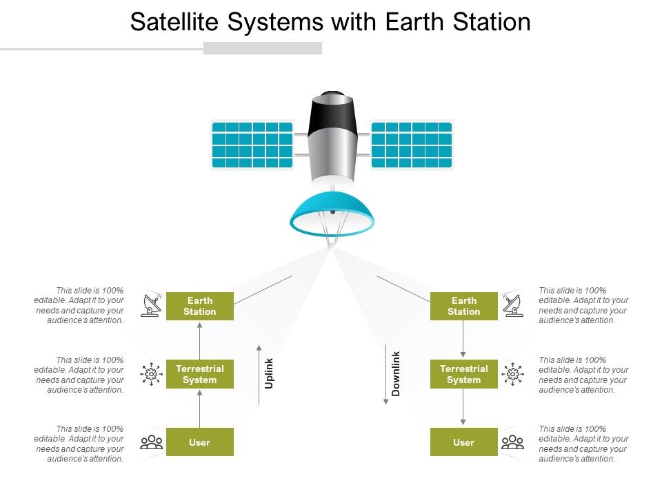 Satellite Systems With Earth Station Ppt PowerPoint Presentation File