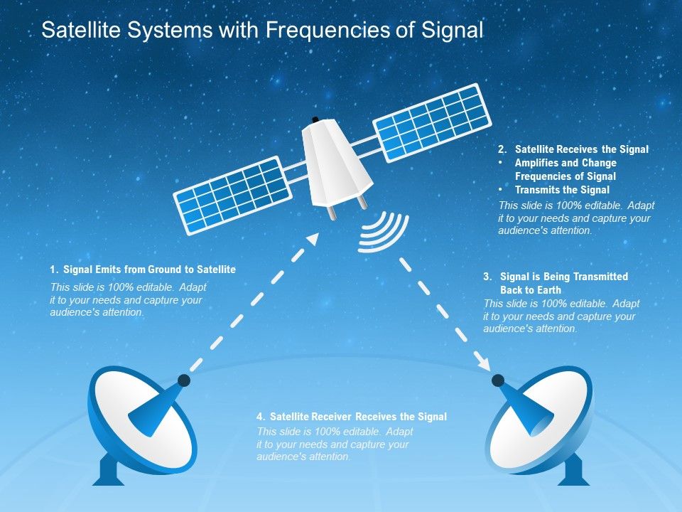Satellite_Systems_With_Frequencies_Of_Signal_Ppt_PowerPoint_Presentation_Icon_Outline_PDF_Slide_1.jpg
