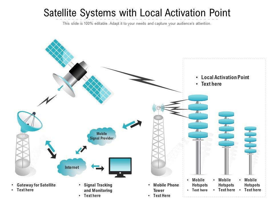 Satellite_Systems_With_Local_Activation_Point_Ppt_PowerPoint_Presentation_Icon_Layouts_PDF_Slide_1.jpg
