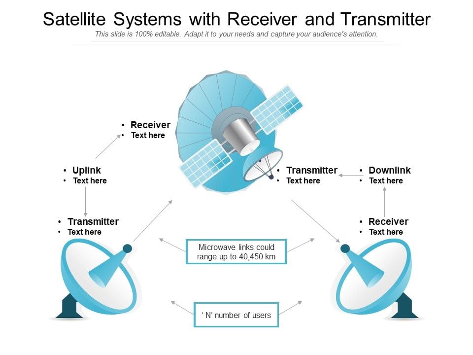 Satellite_Systems_With_Receiver_And_Transmitter_Ppt_PowerPoint_Presentation_Gallery_Icon_PDF_Slide_1.jpg