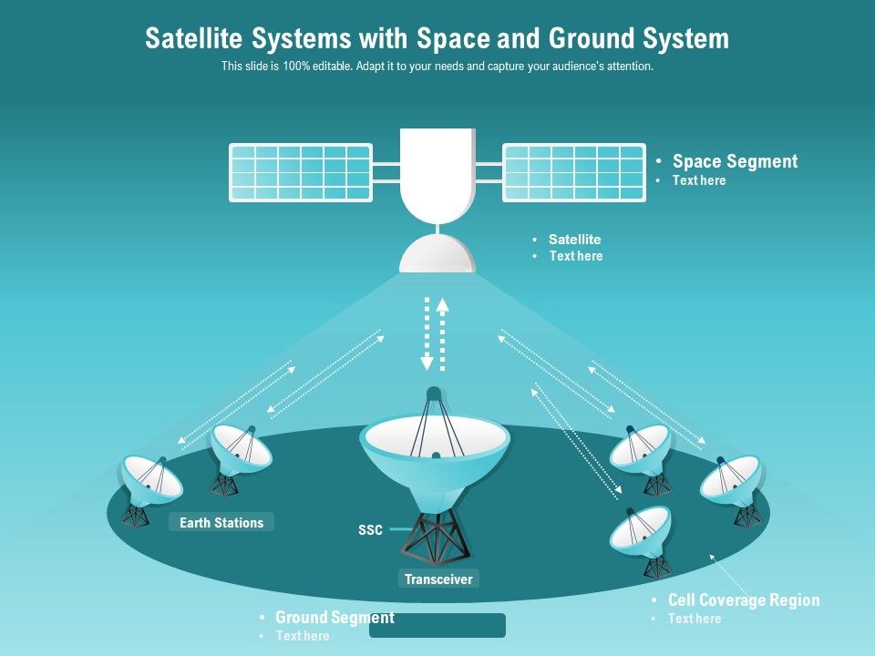 Satellite Systems With Space And Ground System Ppt PowerPoint