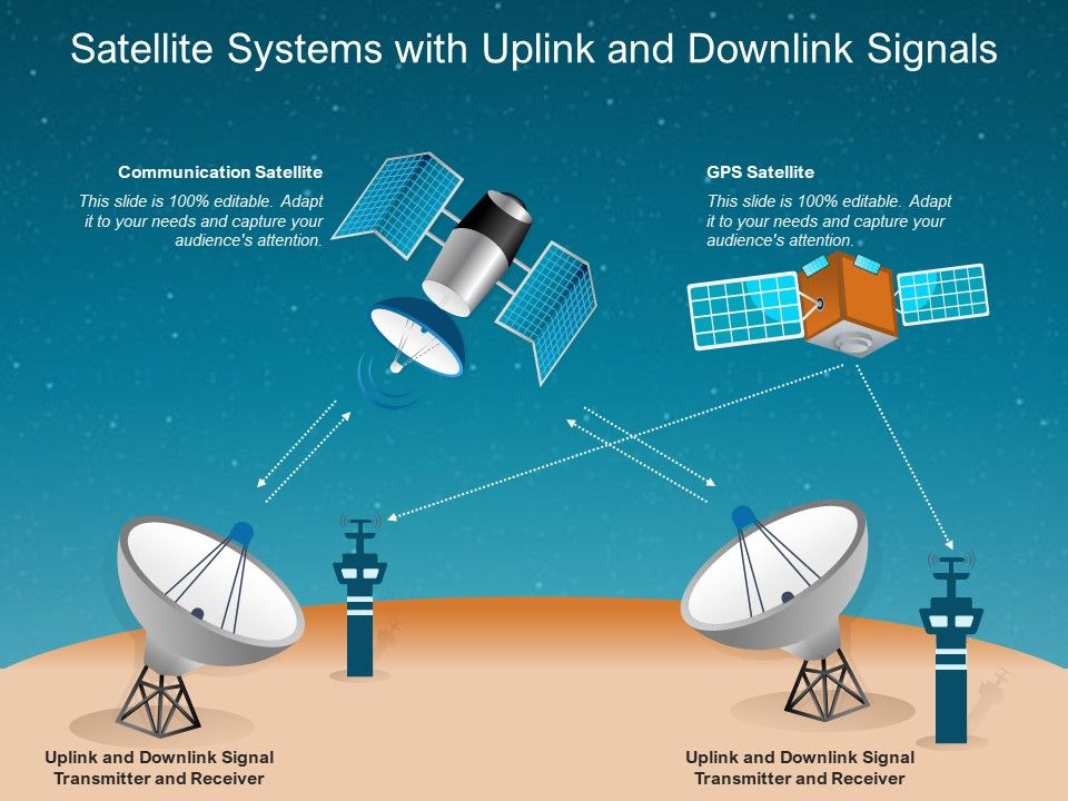 Satellite Systems With Uplink And Downlink Signals Ppt PowerPoint