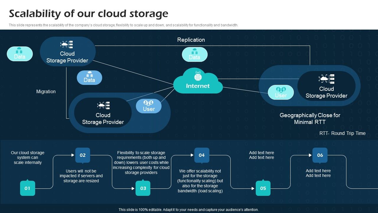 Scalability_Of_Our_Cloud_Storage_Virtual_Cloud_Network_IT_Ppt_Icon_Brochure_PDF_Slide_1.jpg