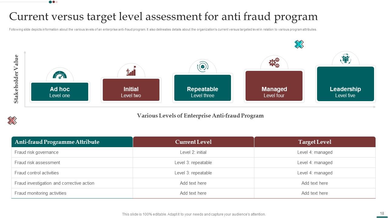 Scam Inquiry And Response Playbook Ppt PowerPoint Presentation Complete With Slides Slide18