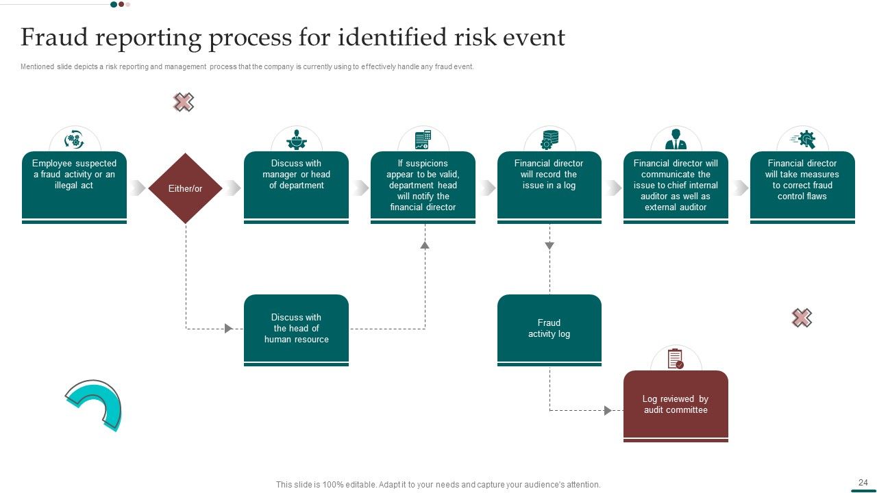 Scam Inquiry And Response Playbook Ppt PowerPoint Presentation Complete With Slides Slide24