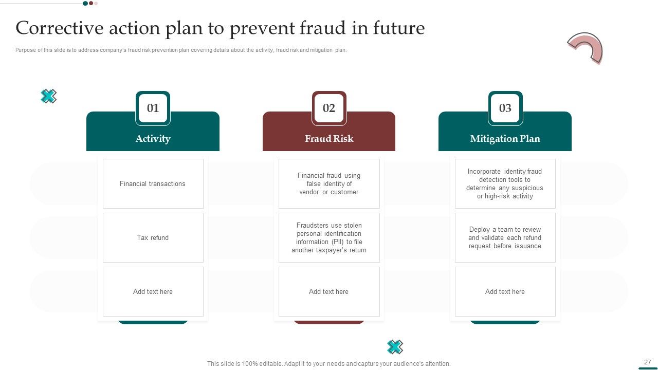 Scam Inquiry And Response Playbook Ppt PowerPoint Presentation Complete With Slides Slide27