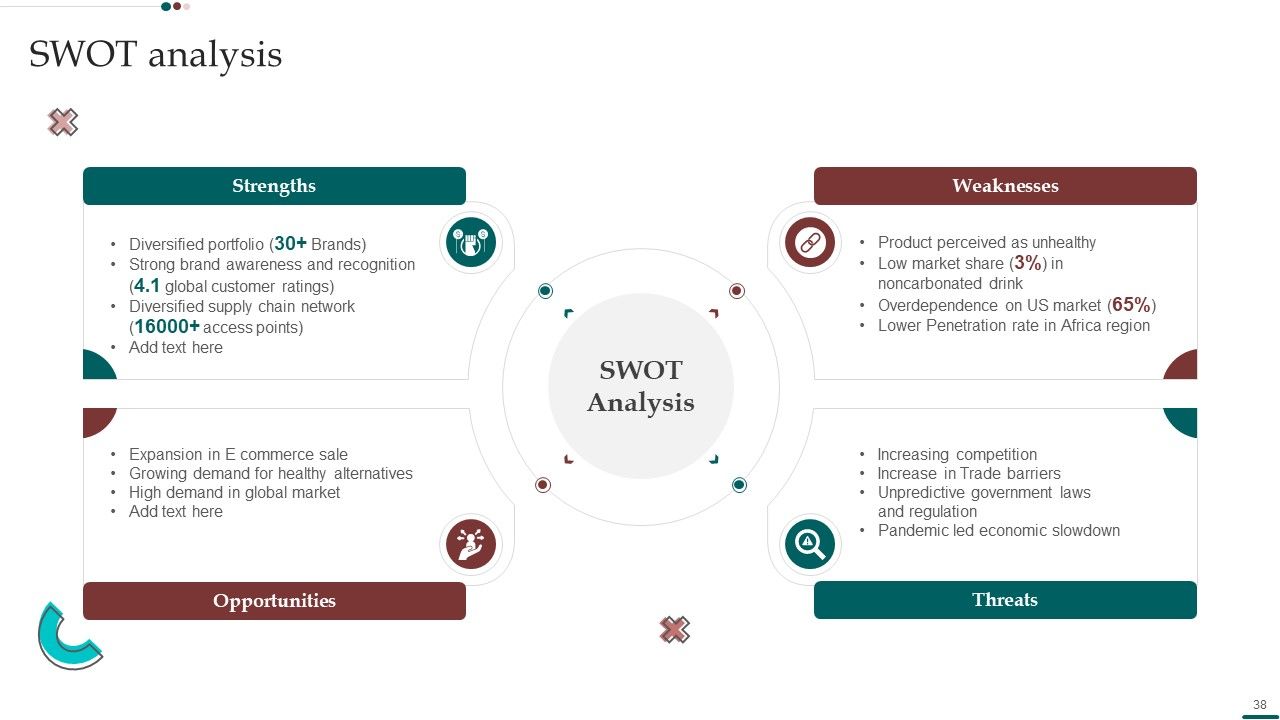 Scam Inquiry And Response Playbook Ppt PowerPoint Presentation Complete With Slides Slide38