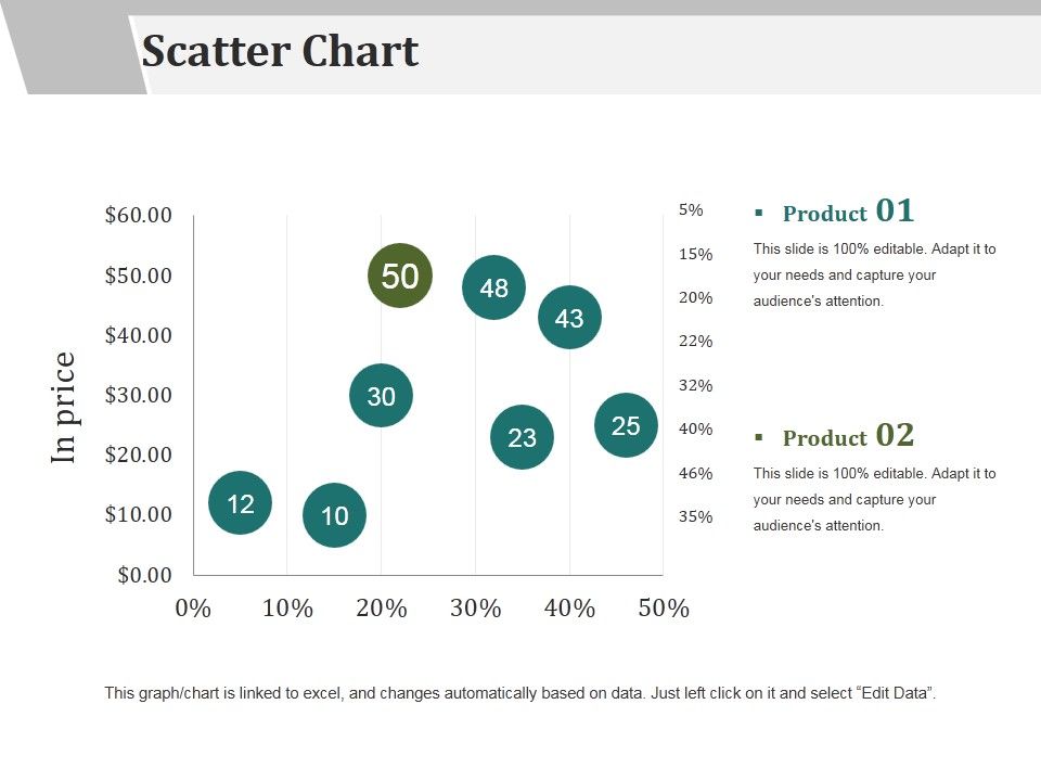 Scatter Chart Ppt Powerpoint Presentation Gallery Layout Scatter Chart Ppt Powerpoint Presentation Gallery Layout