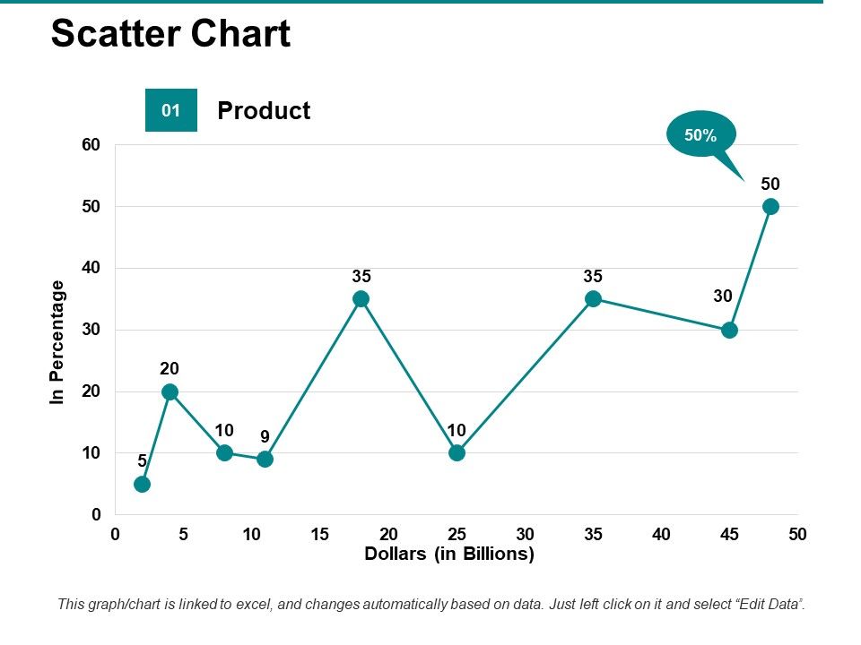 Scatter_Chart_Ppt_PowerPoint_Presentation_Icon_Background_Images_Slide_1.jpg