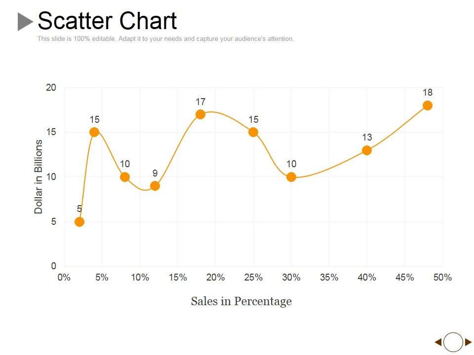 Scatter_Chart_Ppt_PowerPoint_Presentation_Icon_Elements_Slide_1.jpg