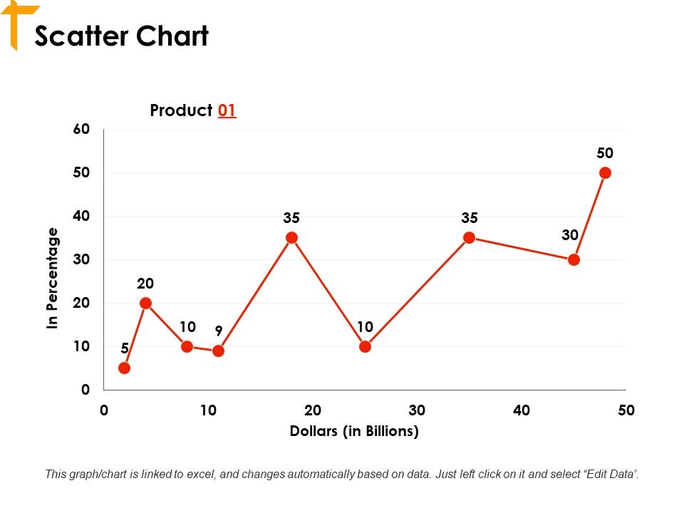 Scatter_Chart_Ppt_PowerPoint_Presentation_Icon_Smartart_Slide_1.jpg