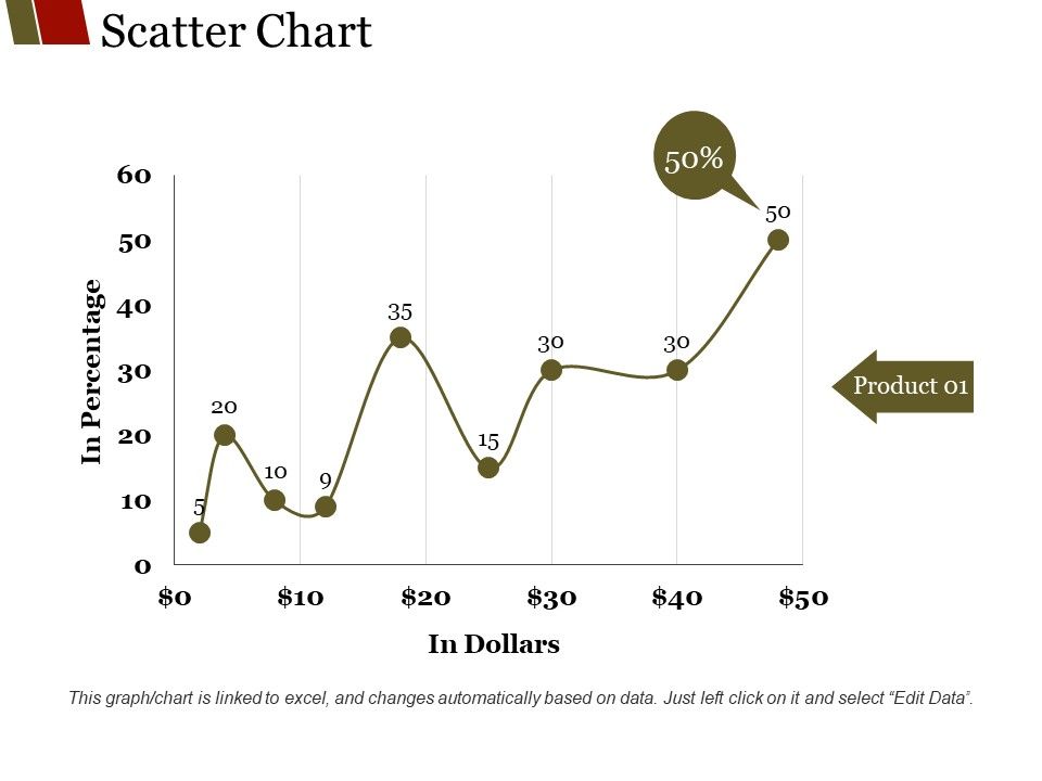 Scatter_Chart_Ppt_PowerPoint_Presentation_Professional_Icons_Slide_1.jpg