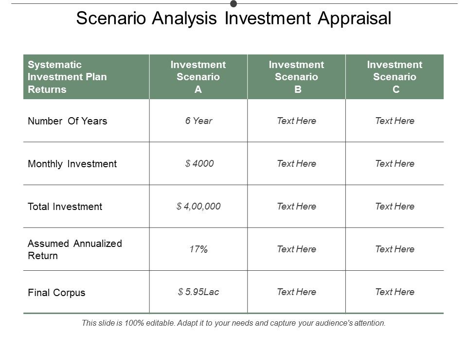 Scenario_Analysis_Investment_Appraisal_Ppt_PowerPoint_Presentation_Icon_Slide_Download_Slide_1.jpg