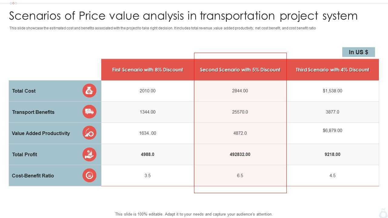 Scenarios_Of_Price_Value_Analysis_In_Transportation_Project_System_Ppt_Styles_Icons_PDF_Slide_1.jpg