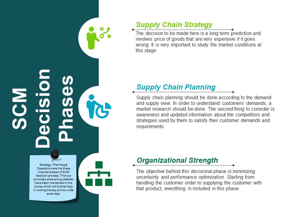 Scm_Decision_Phases_Ppt_PowerPoint_Presentation_File_Example_File_Slide_1.jpg