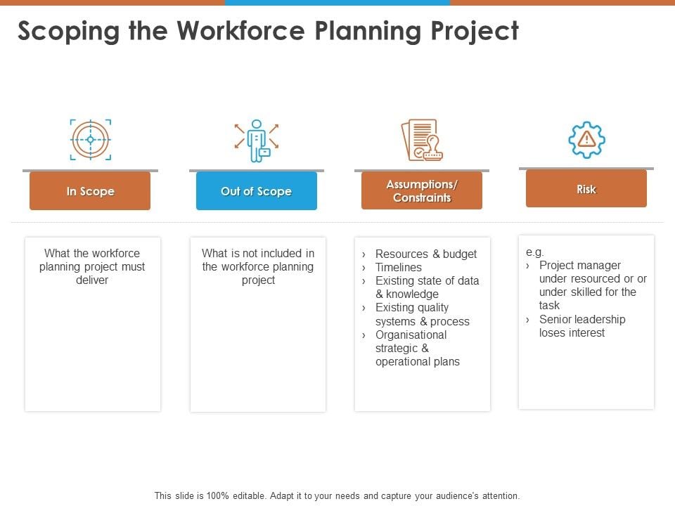Scoping The Workforce Planning Project Ppt PowerPoint Presentation ...