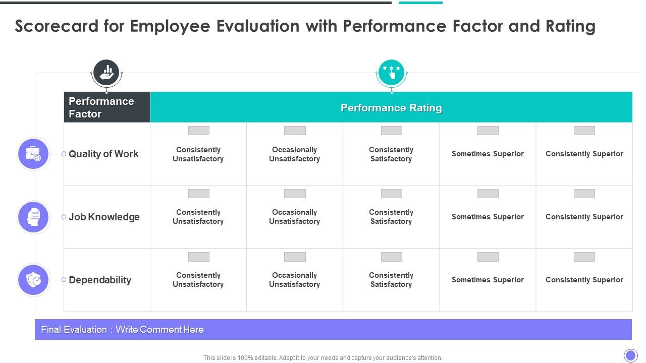 Scorecard For Employee Evaluation With Performance Factor And Rating ...