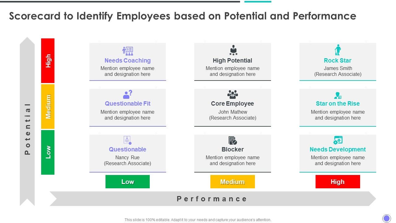 Scorecard_To_Identify_Employees_Based_On_Potential_And_Performance_Icons_PDF_Slide_1.jpg