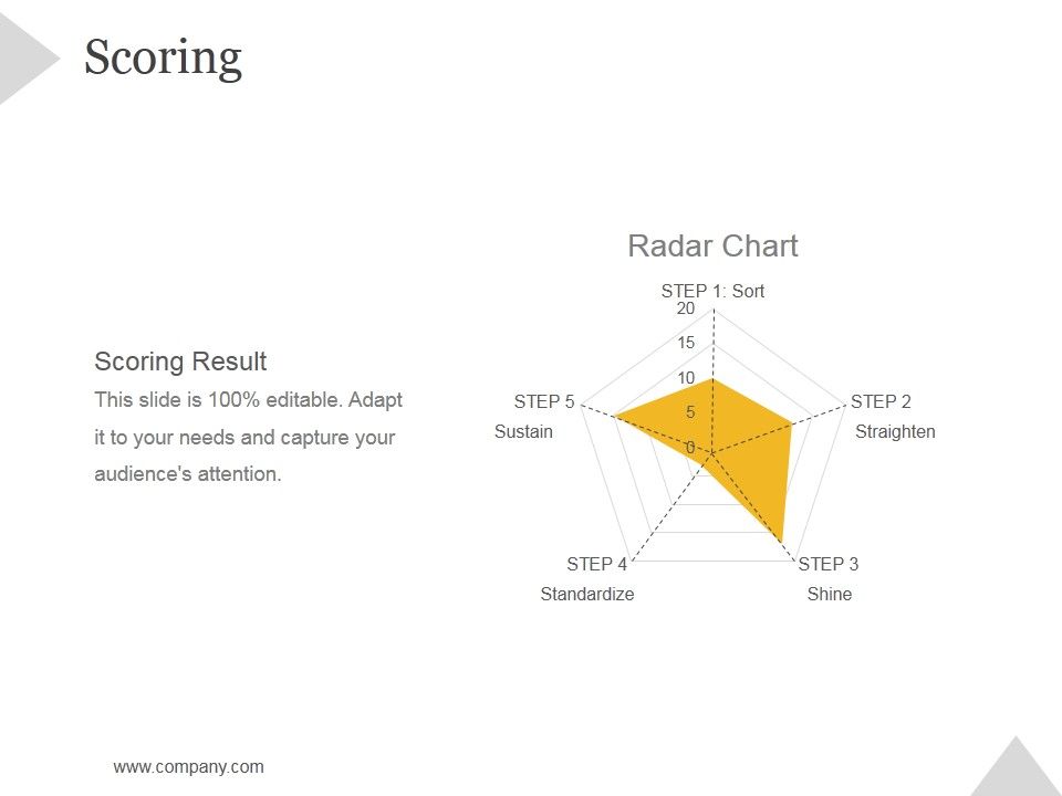 Scoring Ppt Powerpoint Presentation Ideas Scoring Ppt Powerpoint Presentation Ideas