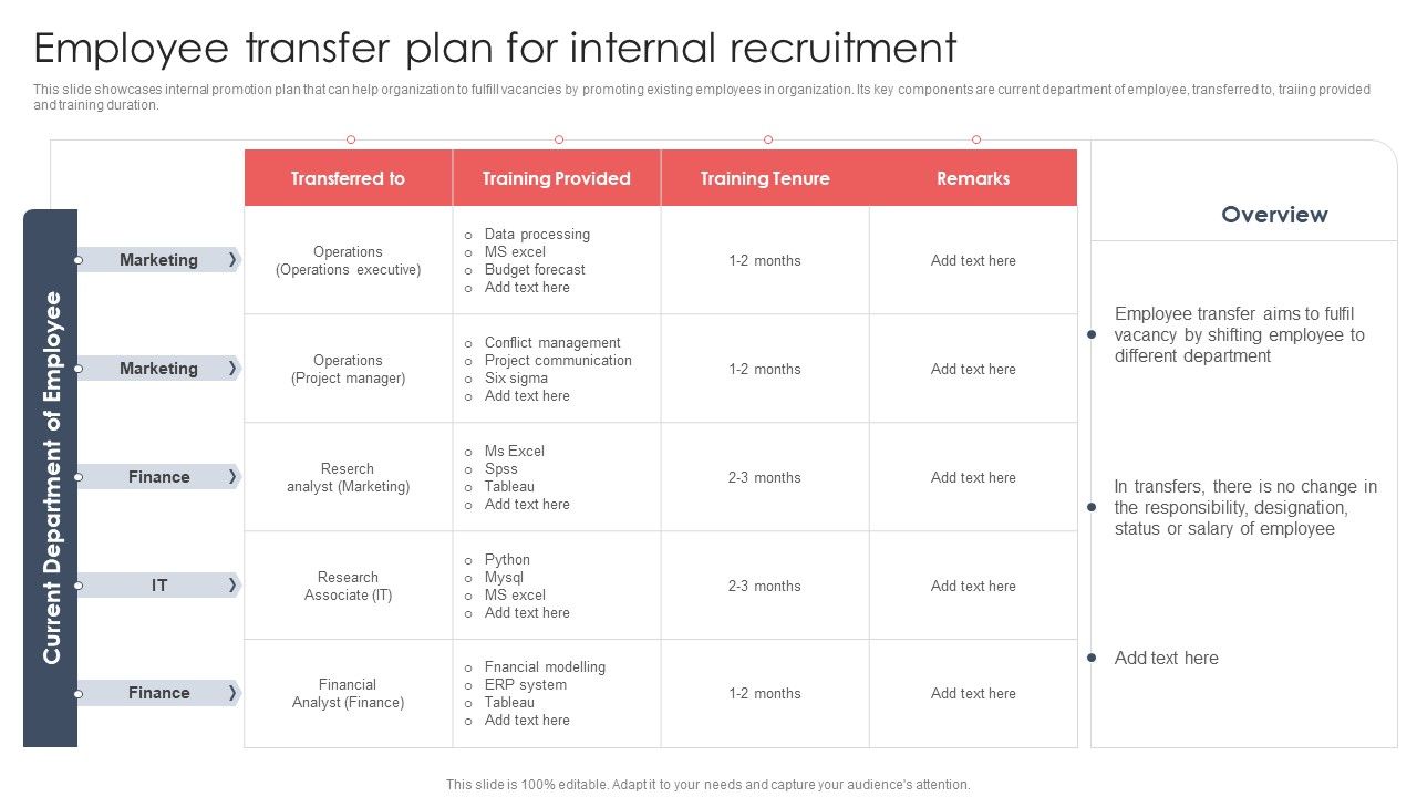 Screening And Staffing Employee Transfer Plan For Internal
