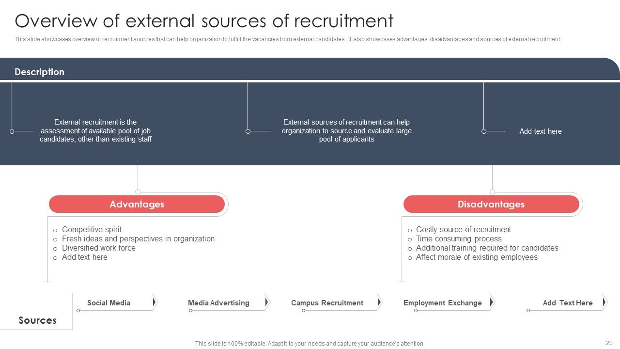 Screening And Staffing For Open Job Roles Ppt PowerPoint Presentation Complete Deck With Slides Slide20