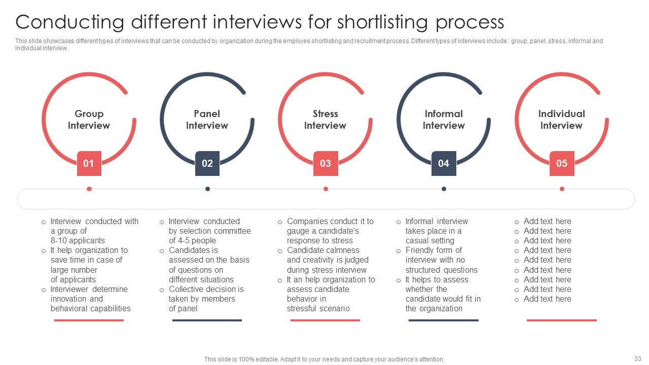 Screening And Staffing For Open Job Roles Ppt PowerPoint Presentation Complete Deck With Slides Slide33