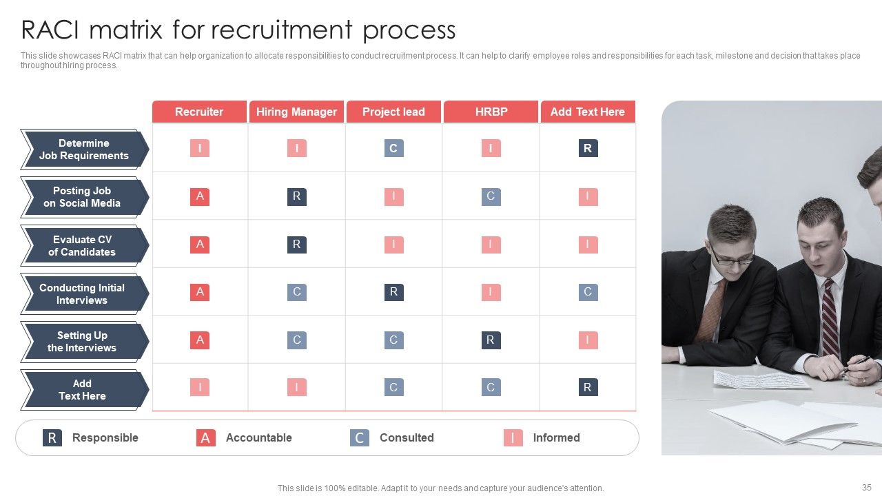 Screening And Staffing For Open Job Roles Ppt PowerPoint Presentation Complete Deck With Slides Slide35