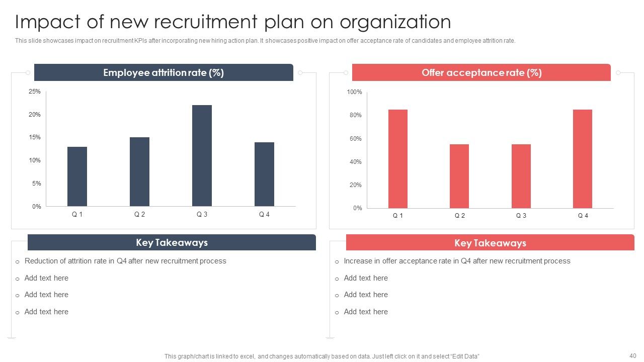 Screening And Staffing For Open Job Roles Ppt PowerPoint Presentation Complete Deck With Slides Slide40