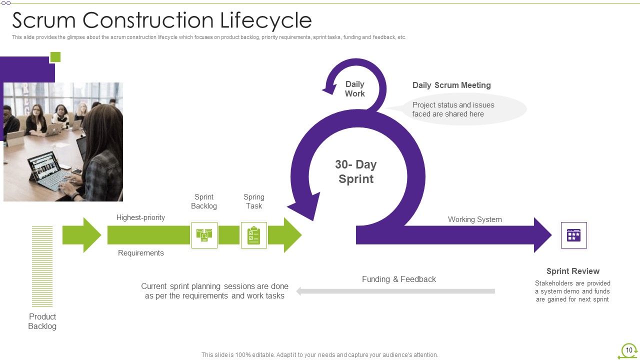 Scrum Architecture Ppt PowerPoint Presentation Complete Deck With Slides Slide10