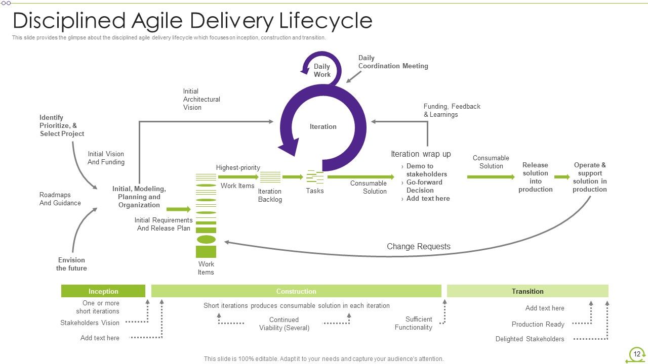 Scrum Architecture Ppt PowerPoint Presentation Complete Deck With Slides Slide12