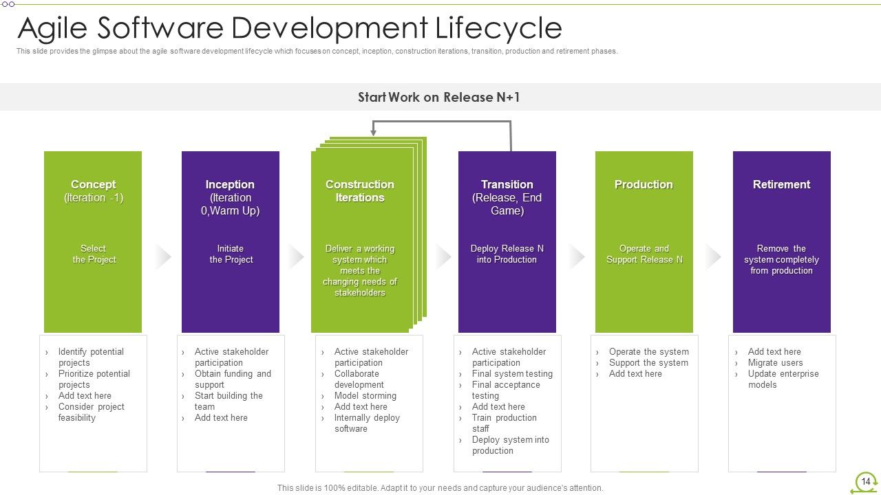 Scrum Architecture Ppt PowerPoint Presentation Complete Deck With Slides Slide14