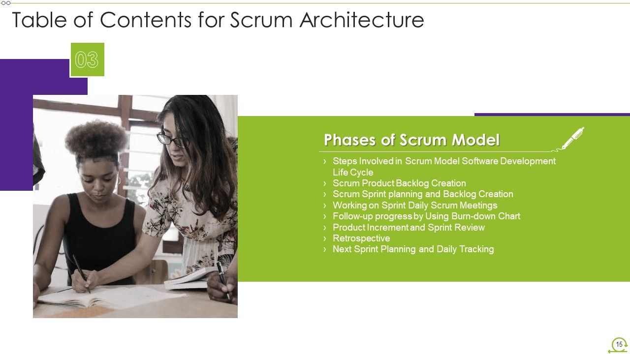 Scrum Architecture Ppt PowerPoint Presentation Complete Deck With Slides Slide15
