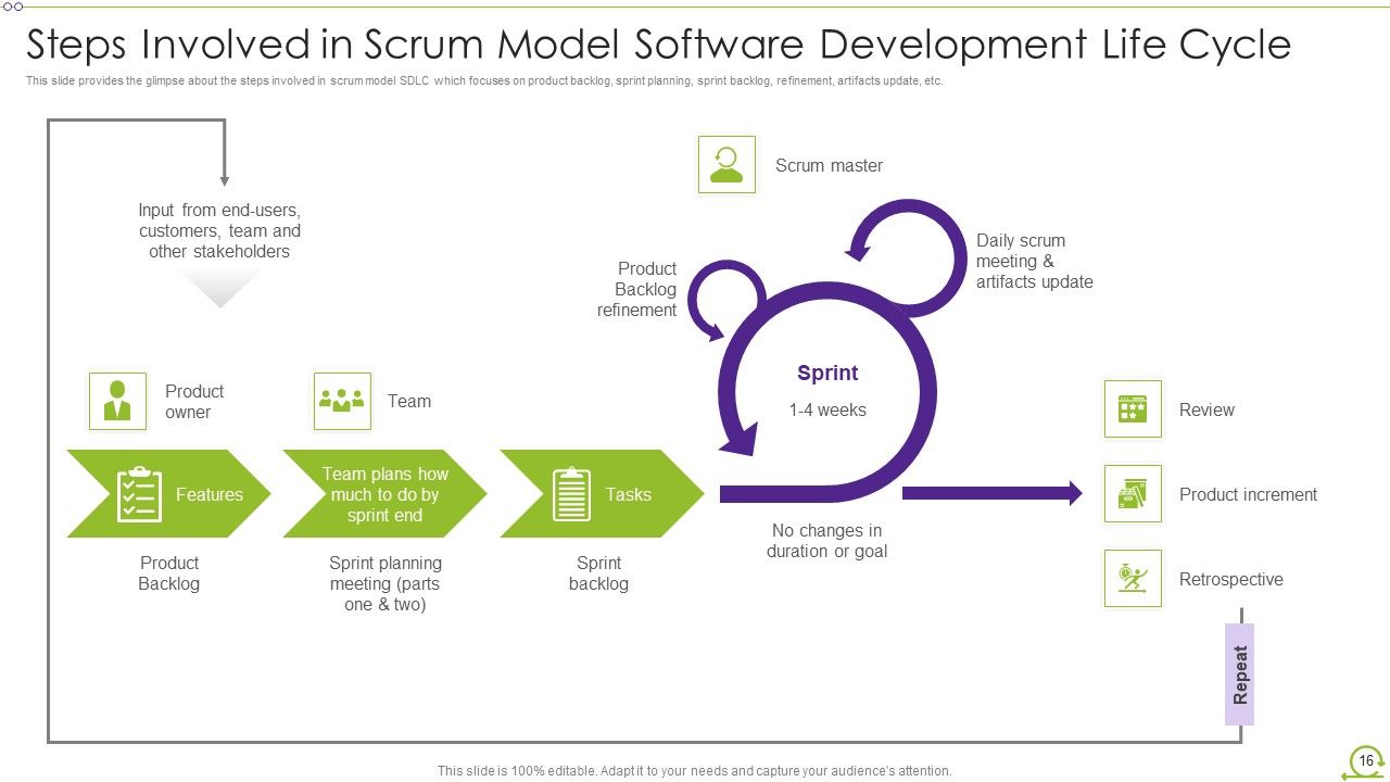 Scrum Architecture Ppt PowerPoint Presentation Complete Deck With Slides Slide16